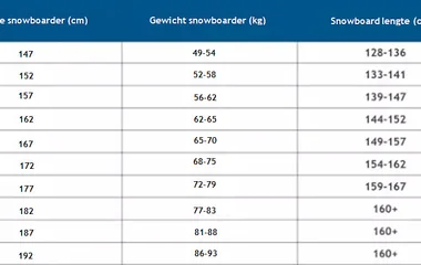 Snowboard maattabel