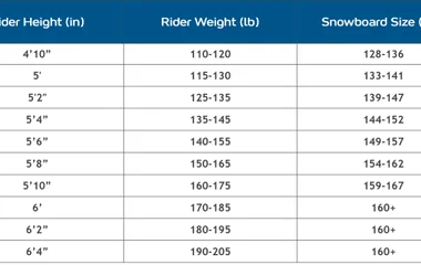 מידות סנובורד