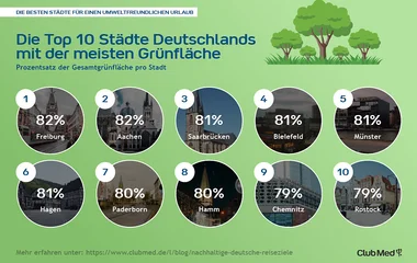 Die Top 10 Städte Deutschlands mit der meisten Grünfläche