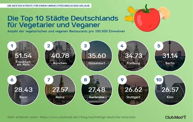 Die Top 10 Städte Deutschlands für Vegetarier und Veganer